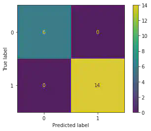 [Hình 4: Confusion Matrix]()